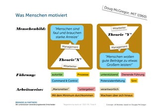 BRANDES & PARTNERS
Wir unterstützen veränderungsbereite Entscheider.
Was Menschen motiviert
autoritär
Command & Control
Mit dem Minimum durchkommen
„Marionetten“Arbeitsweise:
unterstützend
Potenzialentfaltung
Wachsen über sich hinaus
verantwortlich
Führung:
Doug McGregor, MIT (1960)
ManagementMenschenbild:
Mitarbeiter
Management
Mitarbeiter
“Menschen sind
faul und brauchen
starke Anreize"
“Menschen wollen
gute Beiträge zu etwas
Großem leisten!"
Menschenbild:
Theorie"X"
Theorie "Y"
“untergeben"
Dienende Führung
Concept: Ulf Brandes, based on Douglas McGregor
Prozesse
Sinn
“Begeisterung steckt an" 2013-04 / Folie 8
 