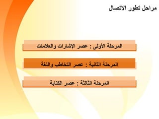 ‫األولى‬ ‫المرحلة‬:‫والعالمات‬ ‫اإلشارات‬ ‫عصر‬
‫الثانية‬ ‫المرحلة‬:‫واللغة‬ ‫التخاطب‬ ‫عصر‬
‫الثالثة‬ ‫المرحلة‬:‫الكتابة‬ ‫عصر‬
‫االتصال‬ ‫تطور‬ ‫مراحل‬
 