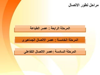 ‫الرابعة‬ ‫المرحلة‬:‫الطباعة‬ ‫عصر‬
‫الخامسة‬ ‫المرحلة‬:‫الجماهيرى‬ ‫االتصال‬ ‫عصر‬
‫السادسة‬ ‫المرحلة‬:‫التفاعلى‬ ‫االتصال‬ ‫عصر‬
‫االتصال‬ ‫تطور‬ ‫مراحل‬
 
