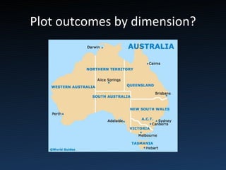 Plot outcomes by dimension? 