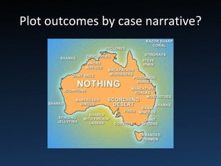 Plot outcomes by case narrative? 