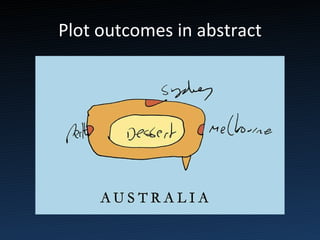 Plot outcomes in abstract 