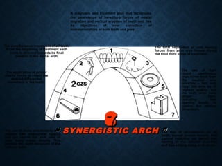 A diagnosis and treatment plan that recognizes
the persistence of hereditary forces of mesial
migration and vertical eruption of teeth and has
its objectives of over correction of
malrelationships of both teeth and jaws
11
The simultaneous movement of all teeth.
From the beginning of treatment each
tooth is directed towards its final
position in the dental arch.
22
The total separation of root moving
forces from arch wire forces during
the final third stage of treatment.
33
The application of proper
elastic forces to create the
desired differential
movement of the teeth.
4455
The use of light
round continuous
arch wires bent from
the hardest wire
possible – Not only
must the wire be of
highest quality, but
the arch wire have
proper form,
including bite
opening bends, to
control the vertical
dimension.
66The use of molar attachments that
prevent free mesiodistal tipping
and yet permit the arch wire to
slide freely mesio distally. This
permits the rapid retraction of the
anterior teeth.
77 The use of attachments on all
teeth, except anchor molars, that
control rotations yet permit free
tipping in the desired direction
and free sliding along arch wires.
““ SYNERGISTIC ARCHSYNERGISTIC ARCH ””
 