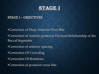 STAGE ISTAGE I
STAGE I – OBJECTIVESSTAGE I – OBJECTIVES
•Correction of Deep Anterior Over BiteCorrection of Deep Anterior Over Bite
•Correction of Anterio-posterior Occlusal Relationship of theCorrection of Anterio-posterior Occlusal Relationship of the
Buccal SegmentsBuccal Segments
•Correction of anterior spacingCorrection of anterior spacing
•Correction Of CrowdingCorrection Of Crowding
•Correction Of Rotations.Correction Of Rotations.
•Correction of posterior cross biteCorrection of posterior cross bite
 