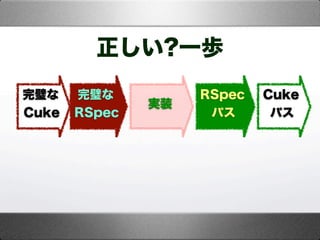 完璧な
Cuke
完璧な
RSpec
実装
RSpec
パス
Cuke
パス
正しい?一歩
 