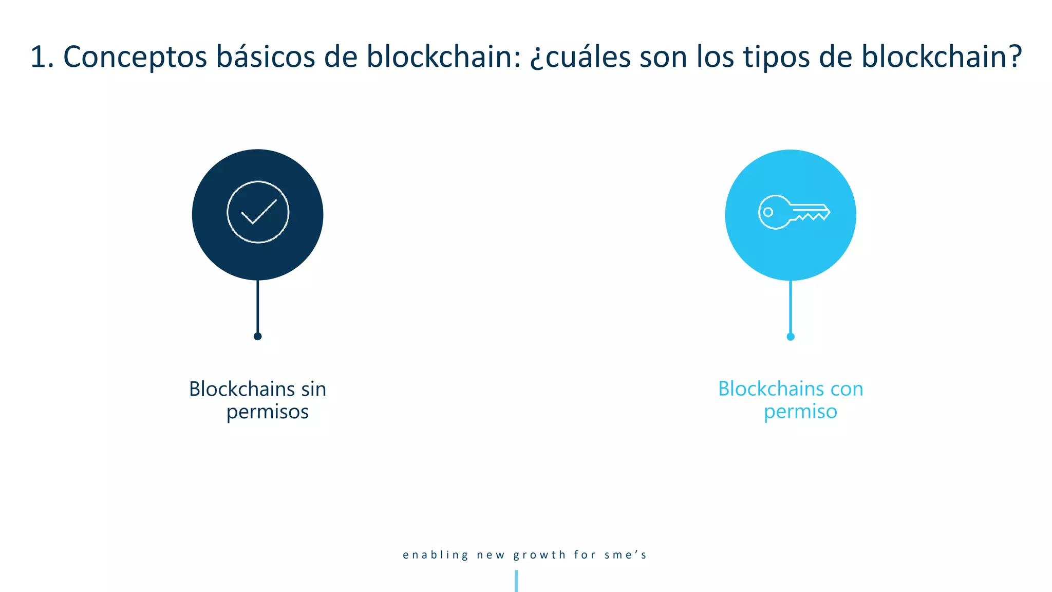 e n a b l i n g n e w g r o w t h f o r s m e ’ s
Blockchains sin
permisos
Blockchains con
permiso
1. Conceptos básicos de blockchain: ¿cuáles son los tipos de blockchain?
 