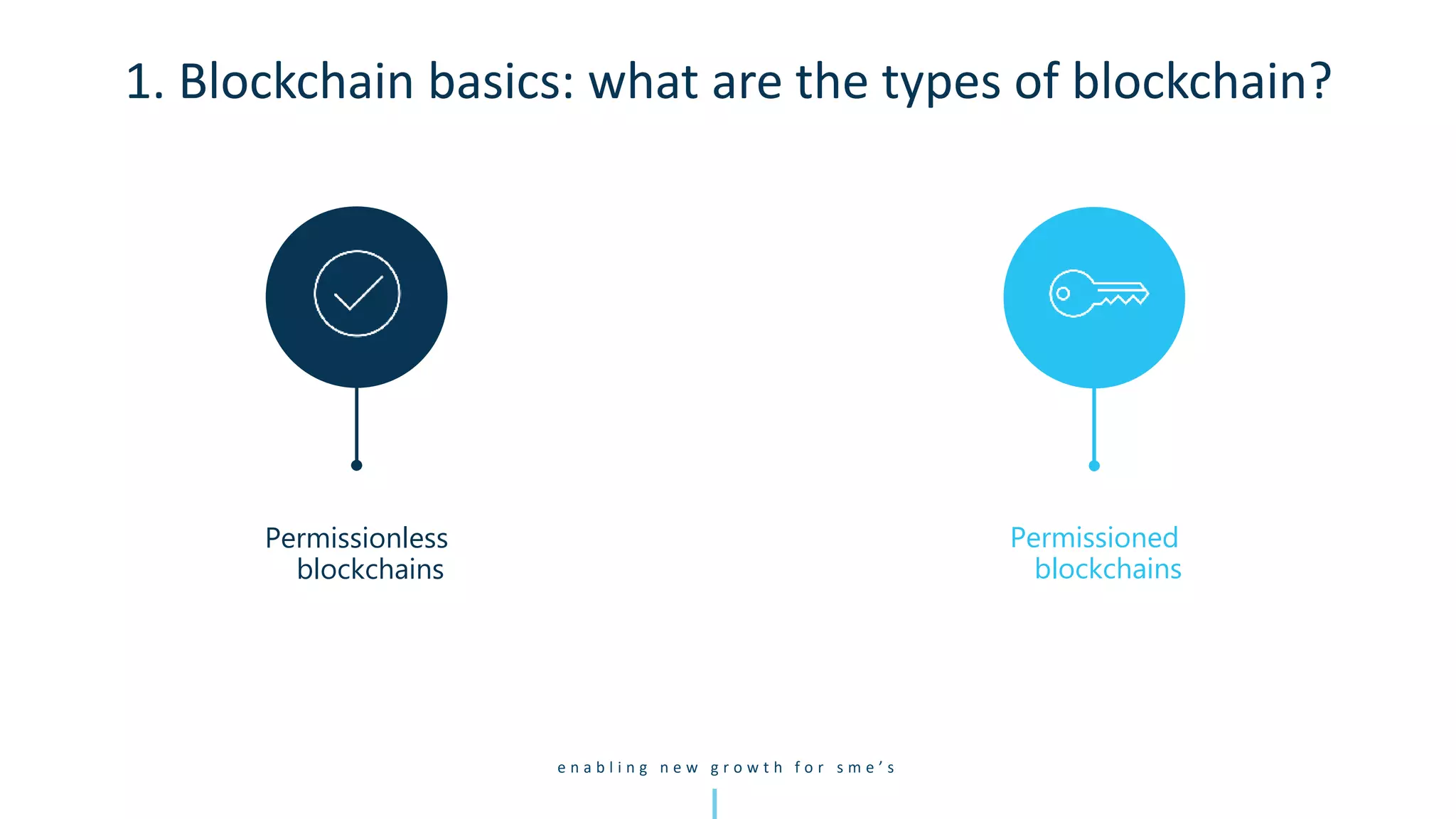 e n a b l i n g n e w g r o w t h f o r s m e ’ s
Permissionless
blockchains
Permissioned
blockchains
1. Blockchain basics: what are the types of blockchain?
 