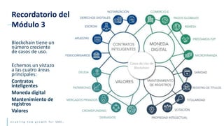e n a b l i n g n e w g r o w t h f o r S M E s
Blockchain tiene un
número creciente
de casos de uso.
Echemos un vistazo
a las cuatro áreas
principales:
Contratos
inteligentes
Moneda digital
Mantenimiento de
registros
Valores
Recordatorio del
Módulo 3
 
