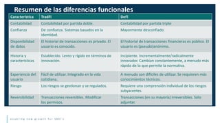 e n a b l i n g n e w g r o w t h f o r S M E ’ s
Resumen de las diferencias funcionales
Característica TradFi DeFi
Contabilidad Contabilidad por partida doble. Contabilidad por partida triple
Confianza De confianza. Sistemas basados en la
identidad.
Mayormente desconfiado.
Disponibilidad
de datos
El historial de transacciones es privado. El
usuario es conocido.
El historial de transacciones financieras es público. El
usuario es (pseudo)anónimo.
Historia y
características
Establecido. Lento y rígido en términos de
innovación.
Incipiente. Incrementalmente/radicalmente
innovador. Cambian constantemente, a menudo más
rápido de lo que permite la normativa.
Experiencia del
usuario
Fácil de utilizar. Integrado en la vida
cotidiana.
A menudo son difíciles de utilizar. Se requieren más
conocimientos técnicos.
Riesgo Los riesgos se gestionan y se regulados. Requiere una comprensión individual de los riesgos
subyacentes.
Reversibilidad Transacciones reversibles. Modificar
los permisos.
Transacciones (en su mayoría) irreversibles. Sólo
adjuntar.
 