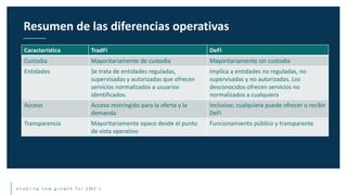 e n a b l i n g n e w g r o w t h f o r S M E ’ s
Resumen de las diferencias operativas
Característica TradFi DeFi
Custodia Mayoritariamente de custodia Mayoritariamente sin custodia
Entidades Se trata de entidades reguladas,
supervisadas y autorizadas que ofrecen
servicios normalizados a usuarios
identificados.
Implica a entidades no reguladas, no
supervisadas y no autorizadas. Los
desconocidos ofrecen servicios no
normalizados a cualquiera
Acceso Acceso restringido para la oferta y la
demanda
Inclusivo; cualquiera puede ofrecer o recibir
DeFi
Transparencia Mayoritariamente opaco desde el punto
de vista operativo
Funcionamiento público y transparente
 