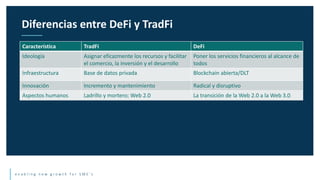 e n a b l i n g n e w g r o w t h f o r S M E ’ s
Diferencias entre DeFi y TradFi
Característica TradFi DeFi
Ideología Asignar eficazmente los recursos y facilitar
el comercio, la inversión y el desarrollo
Poner los servicios financieros al alcance de
todos
Infraestructura Base de datos privada Blockchain abierta/DLT
Innovación Incremento y mantenimiento Radical y disruptivo
Aspectos humanos Ladrillo y mortero; Web 2.0 La transición de la Web 2.0 a la Web 3.0
 