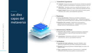 e
n
a
b
l
i
n
g
n
e
w
g
r
o
w
t
h
f
o
r
s
m
e
’
s
Las diez
capas del
metaverso
 