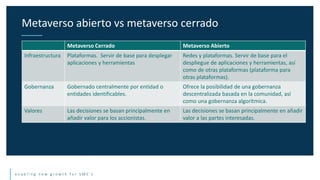 e n a b l i n g n e w g r o w t h f o r S M E ’ s
Metaverso abierto vs metaverso cerrado
Metaverso Cerrado Metaverso Abierto
Infraestructura Plataformas. Servir de base para desplegar
aplicaciones y herramientas
Redes y plataformas. Servir de base para el
despliegue de aplicaciones y herramientas, así
como de otras plataformas (plataforma para
otras plataformas).
Gobernanza Gobernado centralmente por entidad o
entidades identificables.
Ofrece la posibilidad de una gobernanza
descentralizada basada en la comunidad, así
como una gobernanza algorítmica.
Valores Las decisiones se basan principalmente en
añadir valor para los accionistas.
Las decisiones se basan principalmente en añadir
valor a las partes interesadas.
 