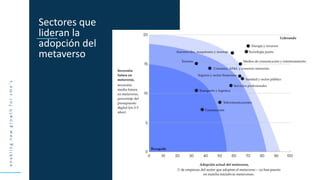 e
n
a
b
l
i
n
g
n
e
w
g
r
o
w
t
h
f
o
r
s
m
e
’
s
Sectores que
lideran la
adopción del
metaverso
 