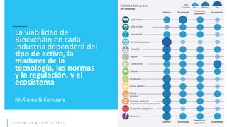 e n a b l i n g n e w g r o w t h f o r S M E s
La viabilidad de
Blockchain en cada
industria dependerá del
tipo de activo, la
madurez de la
tecnología, las normas
y la regulación, y el
ecosistema
McKinsey & Company
 