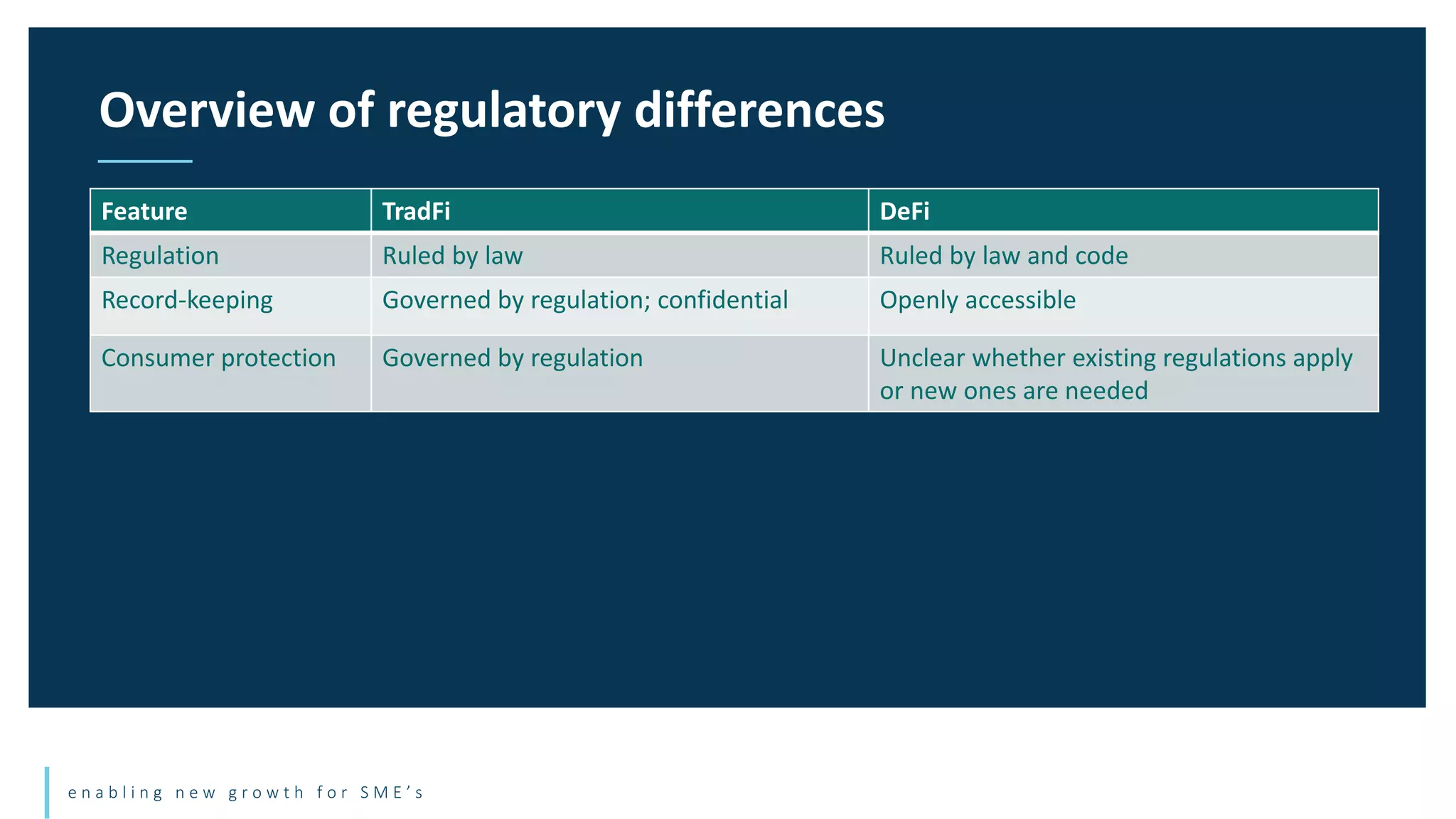 e n a b l i n g n e w g r o w t h f o r S M E ’ s
Overview of regulatory differences
Feature TradFi DeFi
Regulation Ruled by law Ruled by law and code
Record-keeping Governed by regulation; confidential Openly accessible
Consumer protection Governed by regulation Unclear whether existing regulations apply
or new ones are needed
 