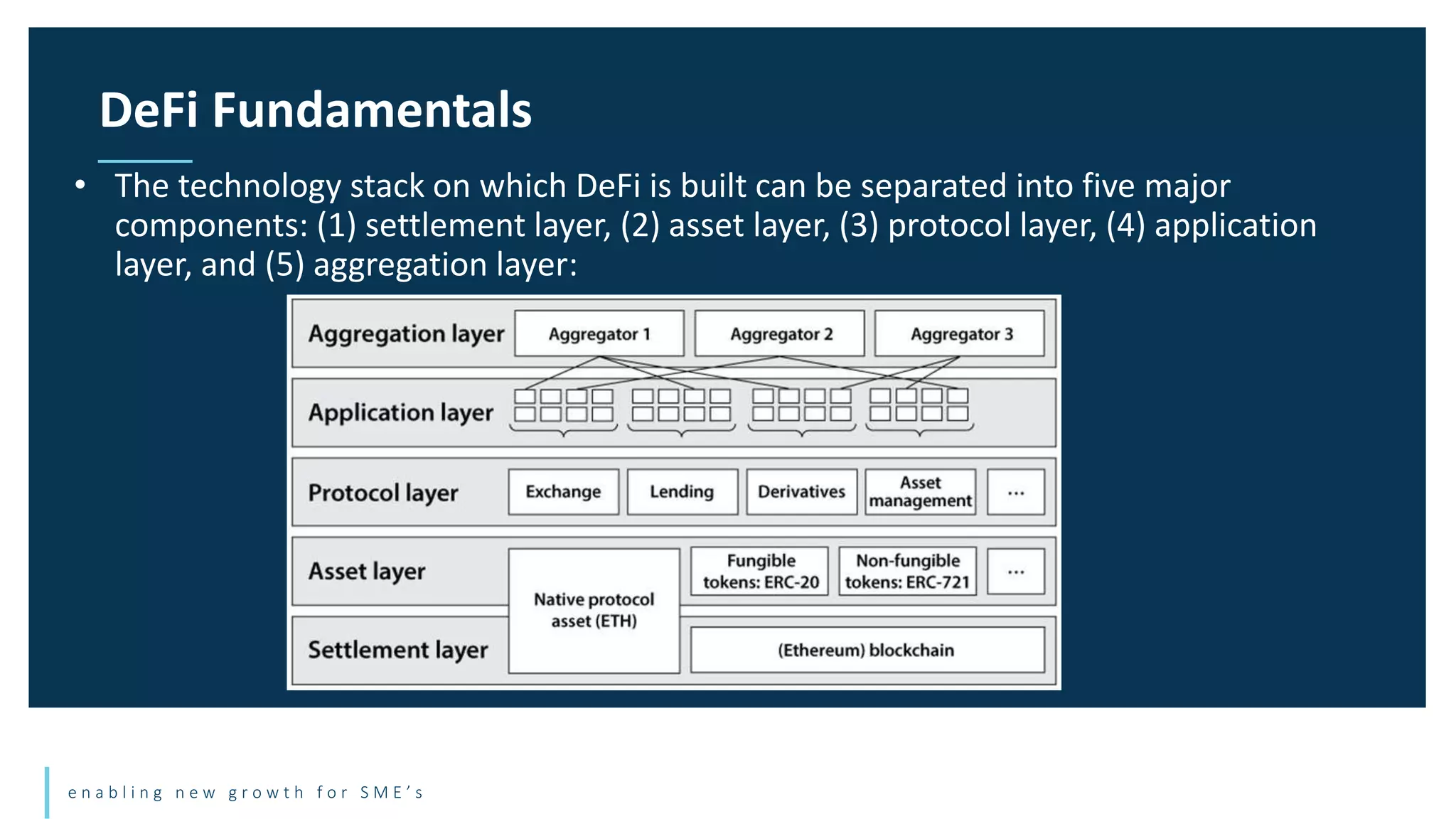 e n a b l i n g n e w g r o w t h f o r S M E ’ s
• The technology stack on which DeFi is built can be separated into five major
components: (1) settlement layer, (2) asset layer, (3) protocol layer, (4) application
layer, and (5) aggregation layer:
DeFi Fundamentals
 