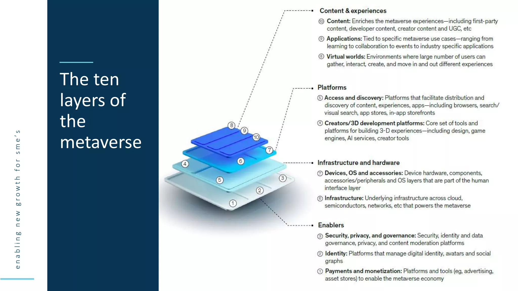 e
n
a
b
l
i
n
g
n
e
w
g
r
o
w
t
h
f
o
r
s
m
e
’
s
The ten
layers of
the
metaverse
 