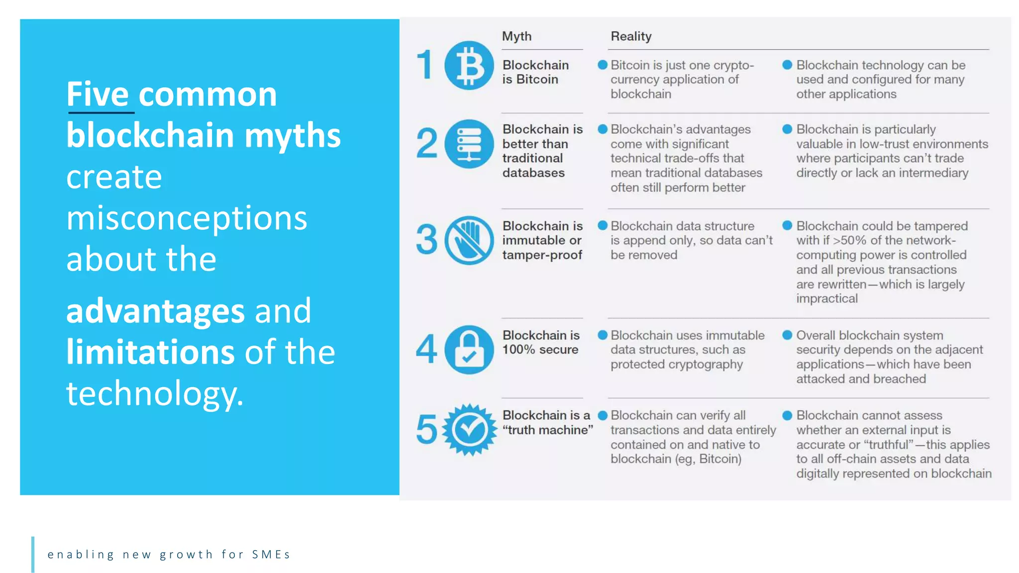 e n a b l i n g n e w g r o w t h f o r S M E s
Five common
blockchain myths
create
misconceptions
about the
advantages and
limitations of the
technology.
 