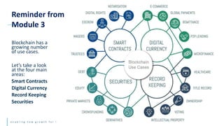 e n a b l i n g n e w g r o w t h f o r S M E s
Blockchain has a
growing number
of use cases.
Let’s take a look
at the four main
areas:
Smart Contracts
Digital Currency
Record Keeping
Securities
Reminder from
Module 3
 