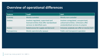 e n a b l i n g n e w g r o w t h f o r S M E ’ s
Overview of operational differences
Feature TradFi DeFi
Custody Mostly custodial Mostly non-custodial
Entities Involves regulated, supervised and
licensed entities that offer standardised
services to identified users
Involves unregulated, unsupervised,
unlicensed entities. Unknowns offer
unstandardised services to anyone
Access Gated access for supply and demand Inclusive; anybody can offer or receive DeFi
Transparency Mostly operationally opaque Public and transparent operation
 