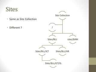 Sites
                                           Site Collection
• Same as Site Collection

• Different ?                          /



                                  Sites/BLL            sites/BAW



                       Sites/BLL/ICT       Sites/BLL/HR



                                Sites/BLL/ICT/IS
 