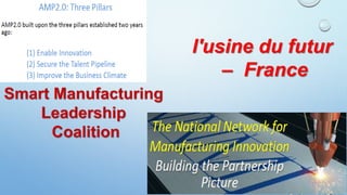 l'usine du futur
– France
 