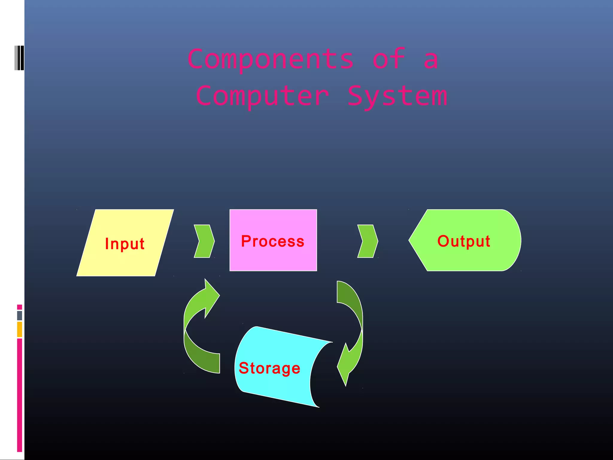 Introduction to Computer Applications | PPT | Operating Systems ...