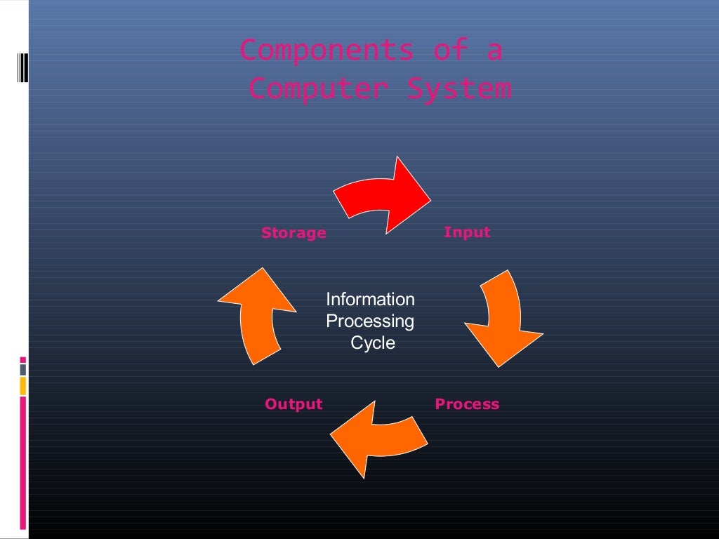 Introduction to computer applications