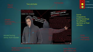 Title of
article
Pull quotes
Page number and title
at bottom
Main article on
right hand side
Model
looking into
camera
Date
magazine
was issued
Two pictures
Model facing
away from reader
Some
magazines
have headings
for different
sections of their
articles.
= using
= challenging
= Developing
 