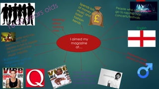 I aimed my
magazine
at…
Likes rappers
such as: Eminem,
Kanye West, Lil
Wayne and Jay-
Z
English
Working/
skilled
working
class
 