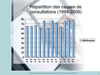 Répartition des causes de consultations (1994-2006) 