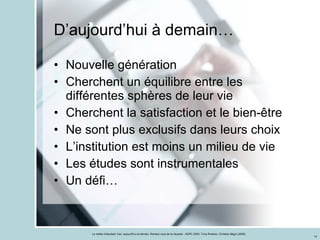 D’aujourd’hui à demain… Nouvelle génération Cherchent un équilibre entre les différentes sphères de leur vie Cherchent la satisfaction et le bien-être Ne sont plus exclusifs dans leurs choix L’institution est moins un milieu de vie Les études sont instrumentales Un défi…  