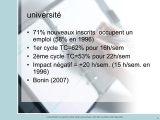 université 71% nouveaux inscrits  occupent un emploi (58% en 1996) 1er cycle TC=62% pour 16h/sem 2ème cycle TC=53% pour 22h/sem Impact négatif = +20 h/sem. (15 h/sem. en 1996) Bonin (2007) 