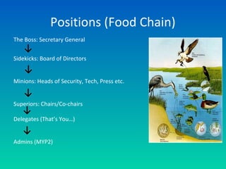 Positions (Food Chain)
The Boss: Secretary General
Sidekicks: Board of Directors
Minions: Heads of Security, Tech, Press etc.
Superiors: Chairs/Co-chairs
Delegates (That’s You…)
Admins (MYP2)
 