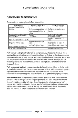 Beginners Guide To Software Testing
Page 36
Approaches to Automation
There are three broad options in Test Automation:
Full Manual Partial Automation Full Automation
Reliance on manual
testing Redundancy possible but Reliance on automated
requires duplication of testing
effort
Responsive and flexible Flexible Relatively inflexible
Inconsistent Consistent Very consistent
Low implementation cost -
High implementation
cost
High repetitive cost
Automates repetitive
tasks Economies of scale in
and high return tasks repetition, regression etc
Required for automation - -
Low skill requirements - High skill requirements
Fully manual testing has the benefit of being relatively cheap and effective. But as
quality of the product improves the additional cost for finding further bugs becomes
more expensive. Large scale manual testing also implies large scale testing teams with
the related costs of space overhead and infrastructure. Manual testing is also far
more responsive and flexible than automated testing but is prone to tester error
through fatigue.
Fully automated testing is very consistent and allows the repetitions of similar tests
at very little marginal cost. The setup and purchase costs of such automation are very
high however and maintenance can be equally expensive. Automation is also
relatively inflexible and requires rework in order to adapt to changing requirements.
Partial Automation incorporates automation only where the most benefits can be
achieved. The advantage is that it targets specifically the tasks for automation and
thus achieves the most benefit from them. It also retains a large component of
manual testing which maintains the test team’s flexibility and offers redundancy by
backing up automation with manual testing. The disadvantage is that it obviously
does not provide as extensive benefits as either extreme solution.
 