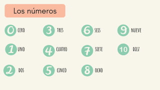 cero
uno
dos
tres
cuatro
cinco
seis
siete
ocho
diez
nueve
 