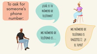 ¿cuál es tu
número de
teléfono?
mi número de
teléfono es
0468898172. ¿y
el tuyo?
mi número de
teléfono es...
 