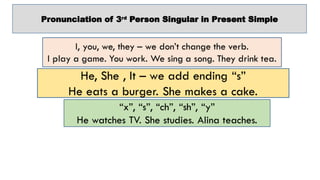 Pronunciation of 3rd
Person Singular in Present Simple
 
