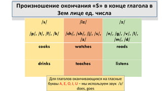 Для глаголов оканчивающихся на гласные
буквы A, E, O, I, U – мы используем звук /z/
does, goes
 