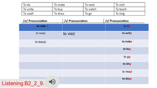 to watch to do
to wash to write
to teach to make
to buy
to go
to sing
to read
to draw
to visit
 