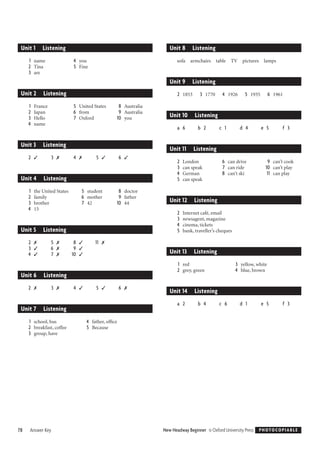 Unit 1 Listening Unit 8 Listening
1
2
3
name
Tina
are
4
5
you
Fine
sofa armchairs table TV pictures lamps
2 1853 3 1770 4 1926 5 1935 6 1961
1
2
3
4
France
Japan
Hello
name
5
6
7
United States
from
Oxford
8
9
10
Australia
Australia
you
a 6 b 2 c 1 d 4 e 5 f 3
2 ✓ 3 ✗ 4 ✗ 5 ✓ 6 ✓
2 London
3 can speak
4 German
5 can speak
6
7
8
can drive
can ride
can’t ski
9
10
11
can’t cook
can’t play
can play
1 the United States
2 family
3 brother
4 15
5
6
7
student
mother
42
8
9
10
doctor
father
44
2 Internet café, email
3 newsagent, magazine
4 cinema, tickets
5 bank, traveller’s cheques
2
3
4
✗
✓
✓
5
6
7
✗
✗
✗
8
9
10
✓
✓
✓
11 ✗
1
2
red
grey, green
3
4
yellow, white
blue, brown
2 ✗ 3 ✗ 4 ✓ 5 ✓ 6 ✗
a 2 b 4 c 6 d 1 e 5 f 3
1
2
3
school, bus
breakfast, coffee
group, have
4
5
father, ofﬁce
Because
Unit 9 Listening
Unit 2 Listening
Unit 10 Listening
Unit 3 Listening
Unit 11 Listening
Unit 4 Listening
Unit 12 Listening
Unit 5 Listening
Unit 13 Listening
Unit 6 Listening
Unit 14 Listening
Unit 7 Listening
78 Answer Key New Headway Beginner © Oxford University Press
 PHOTOCOPIABLE
Përgjigjet në të dëgjuar
Vërejtje : Testi është i sukseshëm nëse kandidati arrinë të ketë sëpaku 75% të përgjigjeve, të jenë
të sakta!
Answer key from
listening part
 