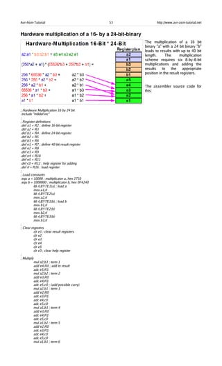 Avr-Asm-Tutorial 53 http://www.avr-asm-tutorial.net
Hardware multiplication of a 16­ by a 24­bit­binary
The multiplication of a 16 bit
binary "a" with a 24 bit binary "b"
leads to results with up to 40 bit
length. The multiplication
scheme requires six 8-by-8-bit
multiplications and adding the
results to the appropriate
position in the result registers.
The assembler source code for
this:
; Hardware Multiplication 16 by 24 bit
.include "m8def.inc"
;
; Register definitions
.def a1 = R2 ; define 16-bit register
.def a2 = R3
.def b1 = R4 ; define 24-bit register
.def b2 = R5
.def b3 = R6
.def e1 = R7 ; define 40-bit result register
.def e2 = R8
.def e3 = R9
.def e4 = R10
.def e5 = R11
.def c0 = R12 ; help register for adding
.def rl = R16 ; load register
;
; Load constants
.equ a = 10000 ; multiplicator a, hex 2710
.equ b = 1000000 ; multiplicator b, hex 0F4240
ldi rl,BYTE1(a) ; load a
mov a1,rl
ldi rl,BYTE2(a)
mov a2,rl
ldi rl,BYTE1(b) ; load b
mov b1,rl
ldi rl,BYTE2(b)
mov b2,rl
ldi rl,BYTE3(b)
mov b3,rl
;
; Clear registers
clr e1 ; clear result registers
clr e2
clr e3
clr e4
clr e5
clr c0 ; clear help register
;
; Multiply
mul a2,b3 ; term 1
add e4,R0 ; add to result
adc e5,R1
mul a2,b2 ; term 2
add e3,R0
adc e4,R1
adc e5,c0 ; (add possible carry)
mul a2,b1 ; term 3
add e2,R0
adc e3,R1
adc e4,c0
adc e5,c0
mul a1,b3 ; term 4
add e3,R0
adc e4,R1
adc e5,c0
mul a1,b2 ; term 5
add e2,R0
adc e3,R1
adc e4,c0
adc e5,c0
mul a1,b1 ; term 6
 