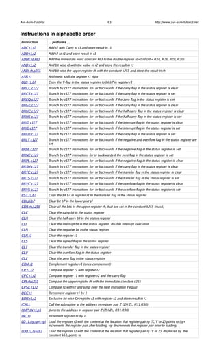 Avr-Asm-Tutorial 63 http://www.avr-asm-tutorial.net
Instructions in alphabetic order
Instruction ... performs ...
ADC r1,r2 Add r2 with Carry to r1 and store result in r1
ADD r1,r2 Add r2 to r1 and store result in r1
ADIW rd,k63 Add the immediate word constant k63 to the double register rd+1:rd (rd = R24, R26, R28, R30)
AND r1,r2 And bit wise r1 with the value in r2 and store the result in r1
ANDI rh,c255 And bit wise the upper register rh with the constant c255 and store the result in rh
ASR r1 Arithmetic shift the register r1 right
BLD r1,b7 Copy the T-flag in the status register to bit b7 in register r1
BRCC c127 Branch by c127 instructions for- or backwards if the carry flag in the status register is clear
BRCS c127 Branch by c127 instructions for- or backwards if the carry flag in the status register is set
BREQ c127 Branch by c127 instructions for- or backwards if the zero flag in the status register is set
BRGE c127 Branch by c127 instructions for- or backwards if the carry flag in the status register is clear
BRHC c127 Branch by c127 instructions for- or backwards if the half carry flag in the status register is clear
BRHS c127 Branch by c127 instructions for- or backwards if the half carry flag in the status register is set
BRID c127 Branch by c127 instructions for- or backwards if the interrupt flag in the status register is clear
BRIE c127 Branch by c127 instructions for- or backwards if the interrupt flag in the status register is set
BRLO c127 Branch by c127 instructions for- or backwards if the carry flag in the status register is set
BRLT c127 Branch by c127 instructions for- or backwards if the negative and overflow flag in the status register are
set
BRMI c127 Branch by c127 instructions for- or backwards if the negative flag in the status register is set
BRNE c127 Branch by c127 instructions for or backwards if the zero flag in the status register is set
BRPL c127 Branch by c127 instructions for- or backwards if the negative flag in the status register is clear
BRSH c127 Branch by c127 instructions for- or backwards if the carry flag in the status register is clear
BRTC c127 Branch by c127 instructions for- or backwards if the transfer flag in the status register is clear
BRTS c127 Branch by c127 instructions for- or backwards if the transfer flag in the status register is set
BRVC c127 Branch by c127 instructions for- or backwards if the overflow flag in the status register is clear
BRVS c127 Branch by c127 instructions for- or backwards if the overflow flag in the status register is set
BST r1,b7 Copy the bit b7 in register r1 to the transfer flag in the status register
CBI pl,b7 Clear bit b7 in the lower port pl
CBR rh,k255 Clear all the bits in the upper register rh, that are set in the constant k255 (mask)
CLC Clear the carry bit in the status register
CLH Clear the half carry bit in the status register
CLI Clear the interrupt bit in the status register, disable interrupt execution
CLN Clear the negative bit in the status register
CLR r1 Clear the register r1
CLS Clear the signed flag in the status register
CLT Clear the transfer flag in the status register
CLV Clear the overflow flag in the status register
CLZ Clear the zero flag in the status register
COM r1 Complement register r1 (ones complement)
CP r1,r2 Compare register r1 with register r2
CPC r1,r2 Compare register r1 with register r2 and the carry flag
CPI rh,c255 Compare the upper register rh with the immediate constant c255
CPSE r1,r2 Compare r1 with r2 and jump over the next instruction if equal
DEC r1 Decrement register r1 by 1
EOR r1,r2 Exclusive bit wise Or register r1 with register r2 and store result in r1
ICALL Call the subroutine at the address in register pair Z (ZH:ZL, R31:R30)
IJMP IN r1,p1 Jump to the address in register pair Z (ZH:ZL, R31:R30)
INC r1 Increment register r1 by 1
LD r1,(rp,rp+,-rp) Load the register r1 with the content at the location that register pair rp (X, Y or Z) points to (rp+
increments the register pair after loading, -rp decrements the register pair prior to loading)
LDD r1,ry+k63 Load the register r1 with the content at the location that register pair ry (Y or Z), displaced by the
constant k63, points to
 