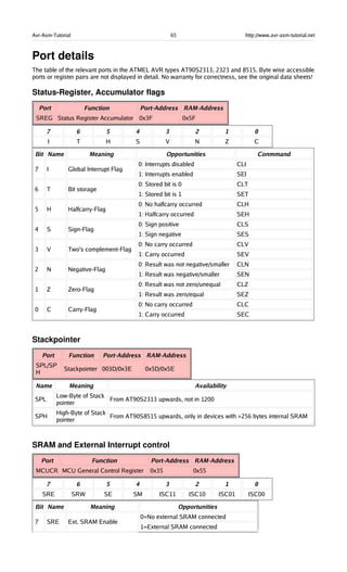 Avr-Asm-Tutorial 65 http://www.avr-asm-tutorial.net
Port details
The table of the relevant ports in the ATMEL AVR types AT90S2313, 2323 and 8515. Byte wise accessible
ports or register pairs are not displayed in detail. No warranty for correctness, see the original data sheets!
Status­Register, Accumulator flags
Port Function Port-Address RAM-Address
SREG Status Register Accumulator 0x3F 0x5F
7 6 5 4 3 2 1 0
I T H S V N Z C
Bit Name Meaning Opportunities Conmmand
7 I Global Interrupt Flag
0: Interrupts disabled CLI
1: Interrupts enabled SEI
6 T Bit storage
0: Stored bit is 0 CLT
1: Stored bit is 1 SET
5 H Halfcarry-Flag
0: No halfcarry occurred CLH
1: Halfcarry occurred SEH
4 S Sign-Flag
0: Sign positive CLS
1: Sign negative SES
3 V Two's complement-Flag
0: No carry occurred CLV
1: Carry occurred SEV
2 N Negative-Flag
0: Result was not negative/smaller CLN
1: Result was negative/smaller SEN
1 Z Zero-Flag
0: Result was not zero/unequal CLZ
1: Result was zero/equal SEZ
0 C Carry-Flag
0: No carry occurred CLC
1: Carry occurred SEC
Stackpointer
Port Function Port-Address RAM-Address
SPL/SP
H
Stackpointer 003D/0x3E 0x5D/0x5E
Name Meaning Availability
SPL
Low-Byte of Stack
pointer
From AT90S2313 upwards, not in 1200
SPH
High-Byte of Stack
pointer
From AT90S8515 upwards, only in devices with >256 bytes internal SRAM
SRAM and External Interrupt control
Port Function Port-Address RAM-Address
MCUCR MCU General Control Register 0x35 0x55
7 6 5 4 3 2 1 0
SRE SRW SE SM ISC11 ISC10 ISC01 ISC00
Bit Name Meaning Opportunities
7 SRE Ext. SRAM Enable
0=No external SRAM connected
1=External SRAM connected
 
