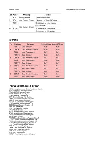 Avr-Asm-Tutorial 72 http://www.avr-asm-tutorial.net
Bit Name Meaning Function
3 ACIE Interrupt Enable 1: Interrupts enabled
2 ACIC Input Capture Enable 1: Connect to Timer 1 Capture
1 ACIS1
0 ACIS0
Input Capture Enable
00: Interrupt on edge change
01: (not used)
10: Interrupt on falling edge
11: Interrupt on rising edge
I/O Ports
Port Register Function Port-Address RAM-Address
A
PORTA Data Register 0x1B 0x3B
DDRA Data Direction Register 0x1A 0x3A
PINA Input Pins Address 0x19 0x39
B
PORTB Data Register 0x18 0x38
DDRB Data Direction Register 0x17 0x37
PINB Input Pins Address 0x16 0x36
C
PORTC Data Register 0x15 0x35
DDRC Data Direction Register 0x14 0x34
PINC Input Pins Address 0x13 0x33
D
PORTD Data Register 0x12 0x32
DDRD Data Direction Register 0x11 0x31
PIND Input Pins Address 0x10 0x30
Ports, alphabetic order
ACSR, Analog Comparator Control and Status Register
DDRx, Port x Data Direction Register
EEAR, EEPROM address Register
EECR, EEPROM Control Register
EEDR, EEPROM Data Register
GIFR, General Interrupt Flag Register
GIMSK, General Interrupt Mask Register
ICR1L/H, Input Capture Register 1
MCUCR, MCU General Control Register
OCR1A, Output Compare Register 1 A
OCR1B, Output Compare Register 1 B
PINx, Port Input Access
PORTx, Port x Output Register
SPL/SPH, Stackpointer
SPCR, Serial Peripheral Control Register
SPDR, Serial Peripheral Data Register
SPSR, Serial Peripheral Status Register
SREG, Status Register
TCCR0, Timer/Counter Control Register, Timer 0
TCCR1A, Timer/Counter Control Register 1 A
TCCR1B, Timer/Counter Control Register 1 B
TCNT0, Timer/Counter Register, Counter 0
TCNT1, Timer/Counter Register, Counter 1
TIFR, Timer Interrupt Flag Register
TIMSK, Timer Interrupt Mask Register
UBRR, UART Baud Rate Register
UCR, UART Control Register
UDR, UART Data Register
WDTCR, Watchdog Timer Control Register
 