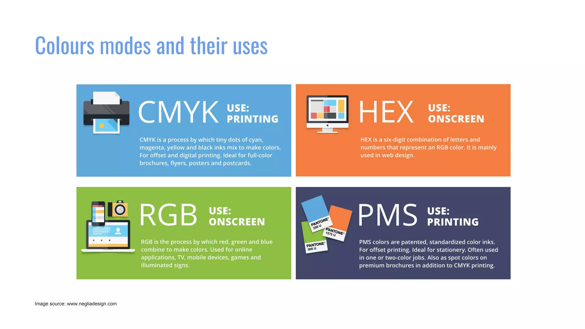 Colours modes and their uses
Image source: www.negliadesign.com
 
