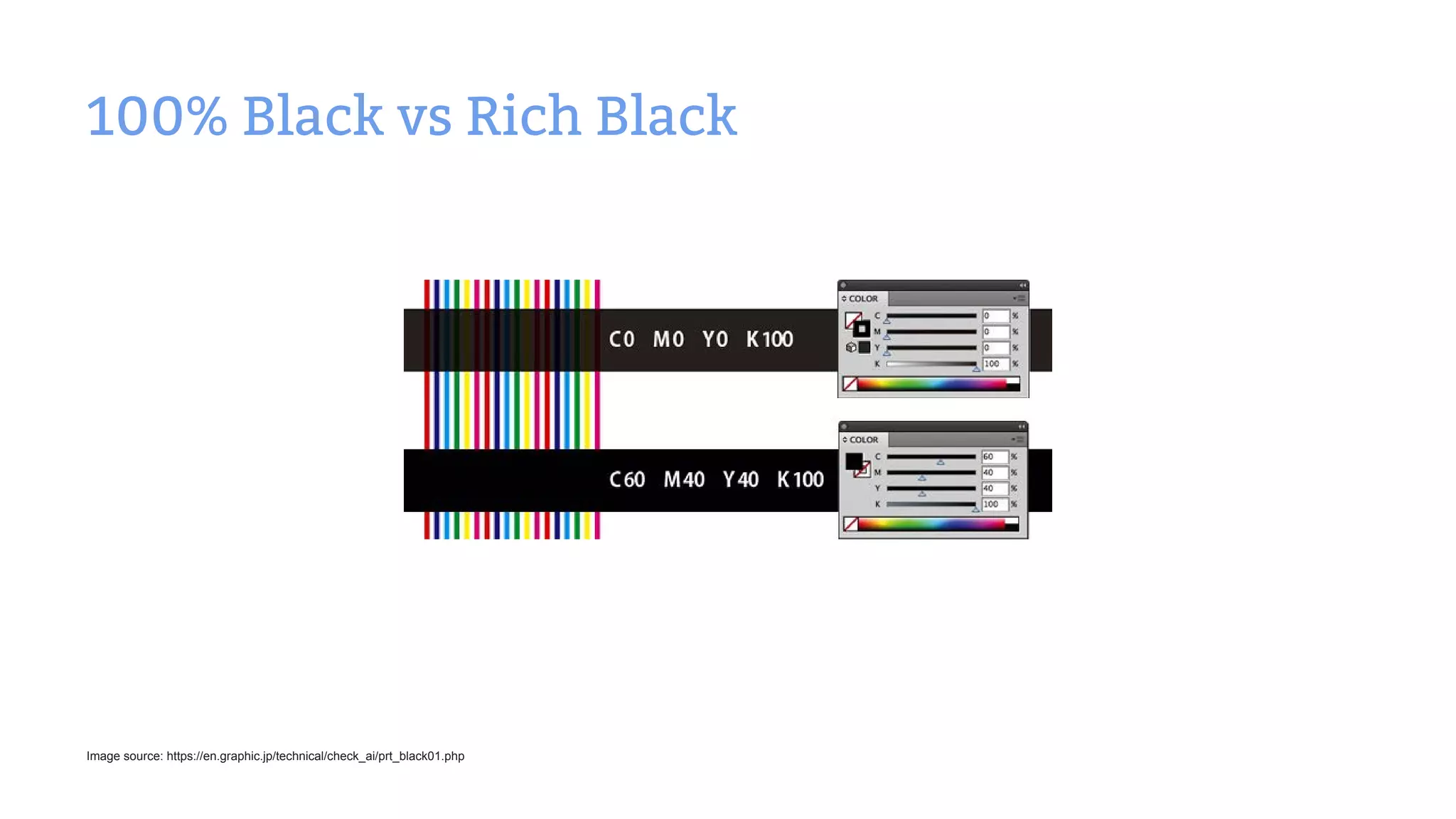 100% Black vs Rich Black
Image source: https://en.graphic.jp/technical/check_ai/prt_black01.php
 