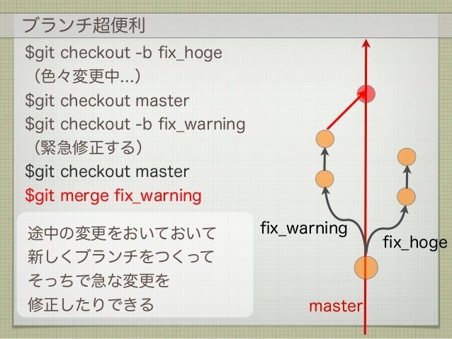 Gitとちょっと仲良くなるために覚えたことまとめ
