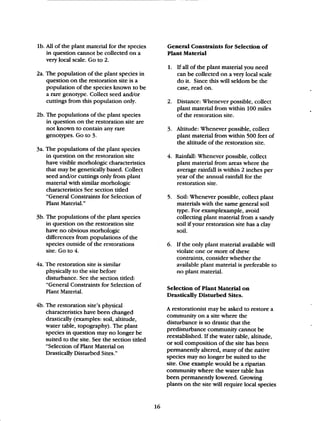 Beginner Guide to Desert Restoration